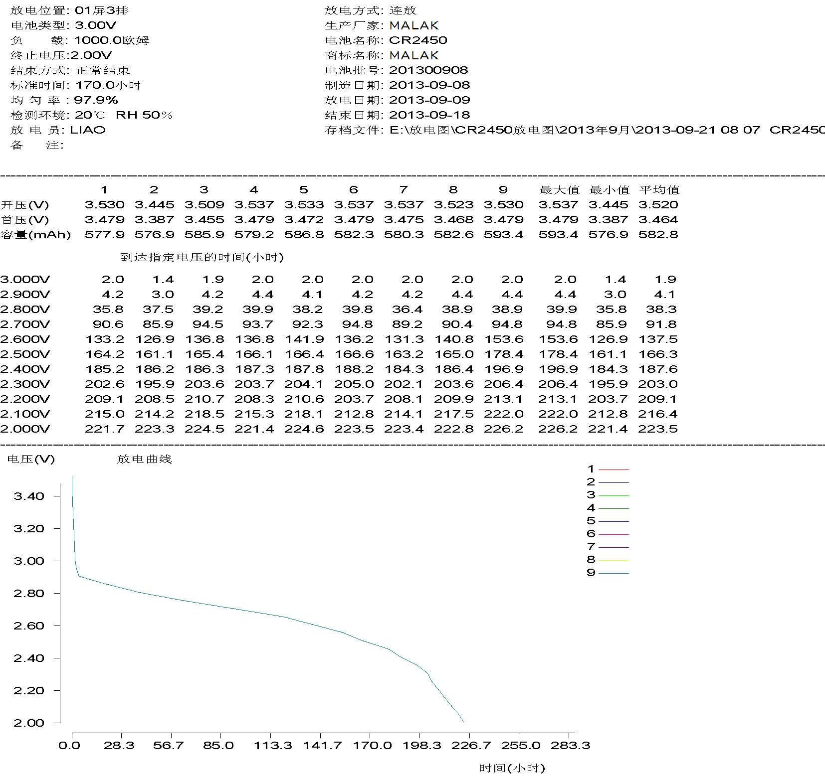 CR2450放電圖1K（9月）.jpg